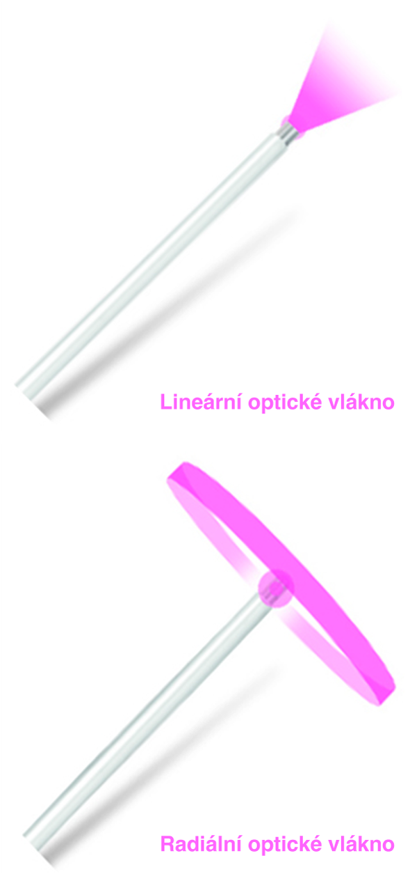 Linearni a radialni vlakno pro EndoliftX Praha